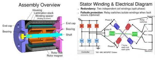 Advanced Electronics CO., - Brushless DC Motor Design & Manufacture